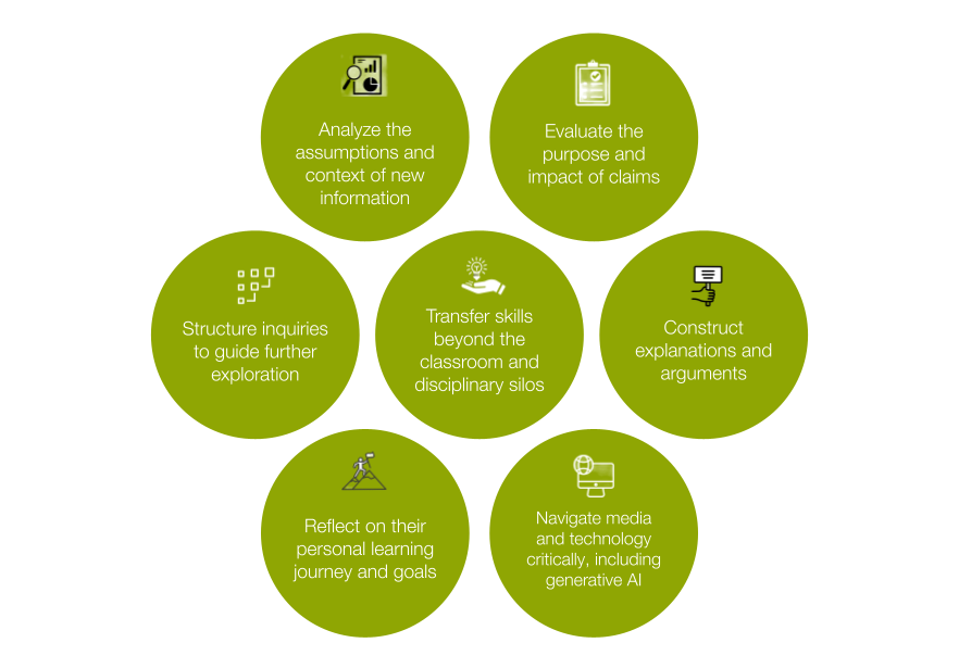 MFun Student Outcomes [circle] (2)